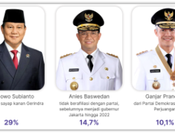 Sumsel Terkini: Pemantauan Pemilihan Presiden Indonesia 2024